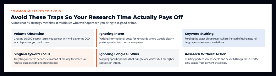 AI Keyword Research Tools